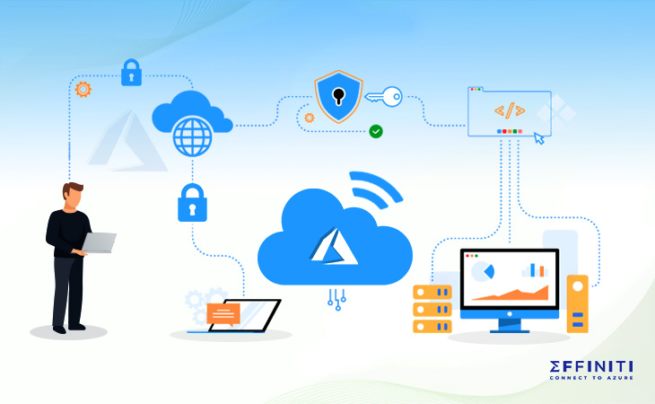 Application Implementation on Azure